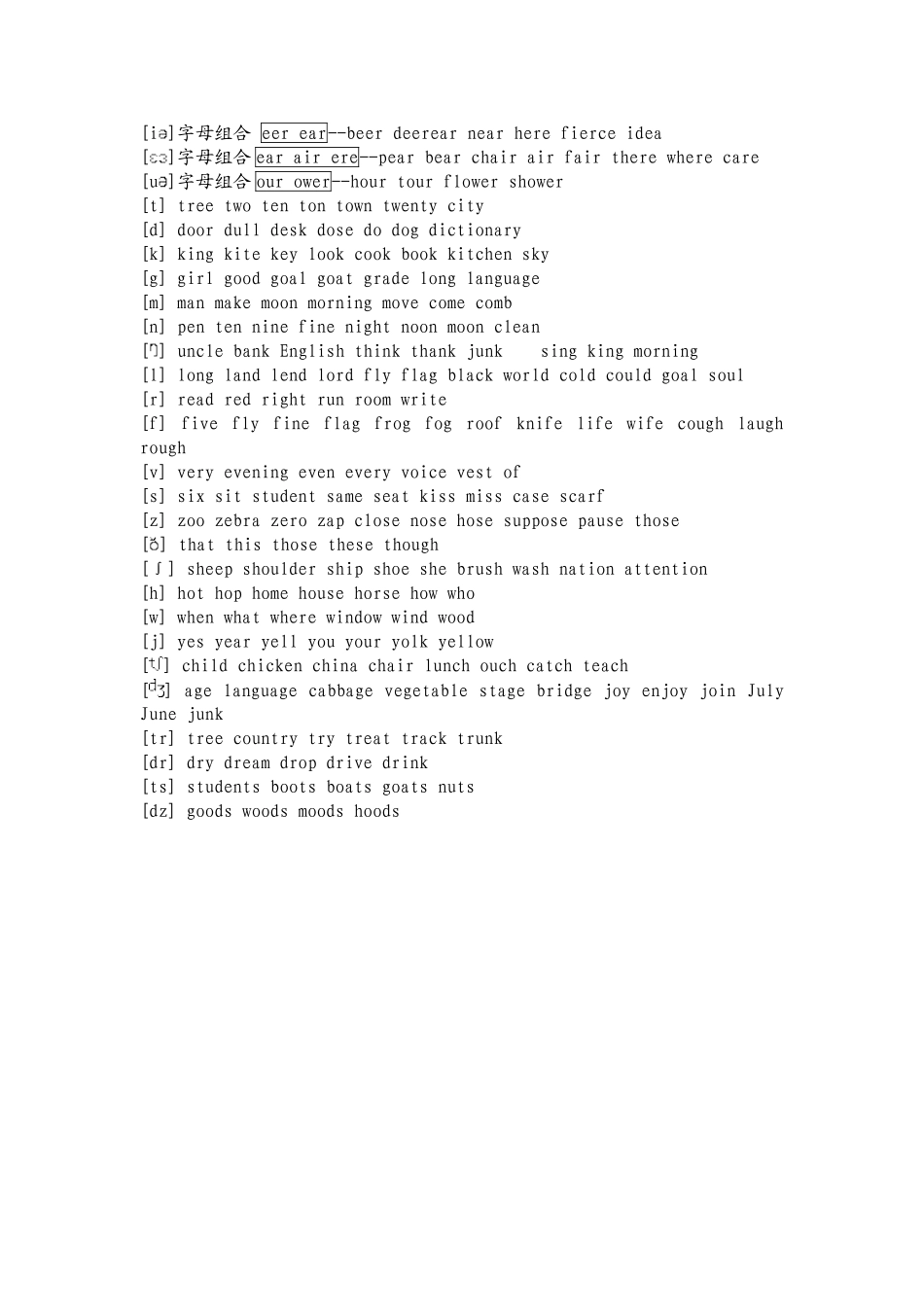 12.-英语音标和读音规则_第3页
