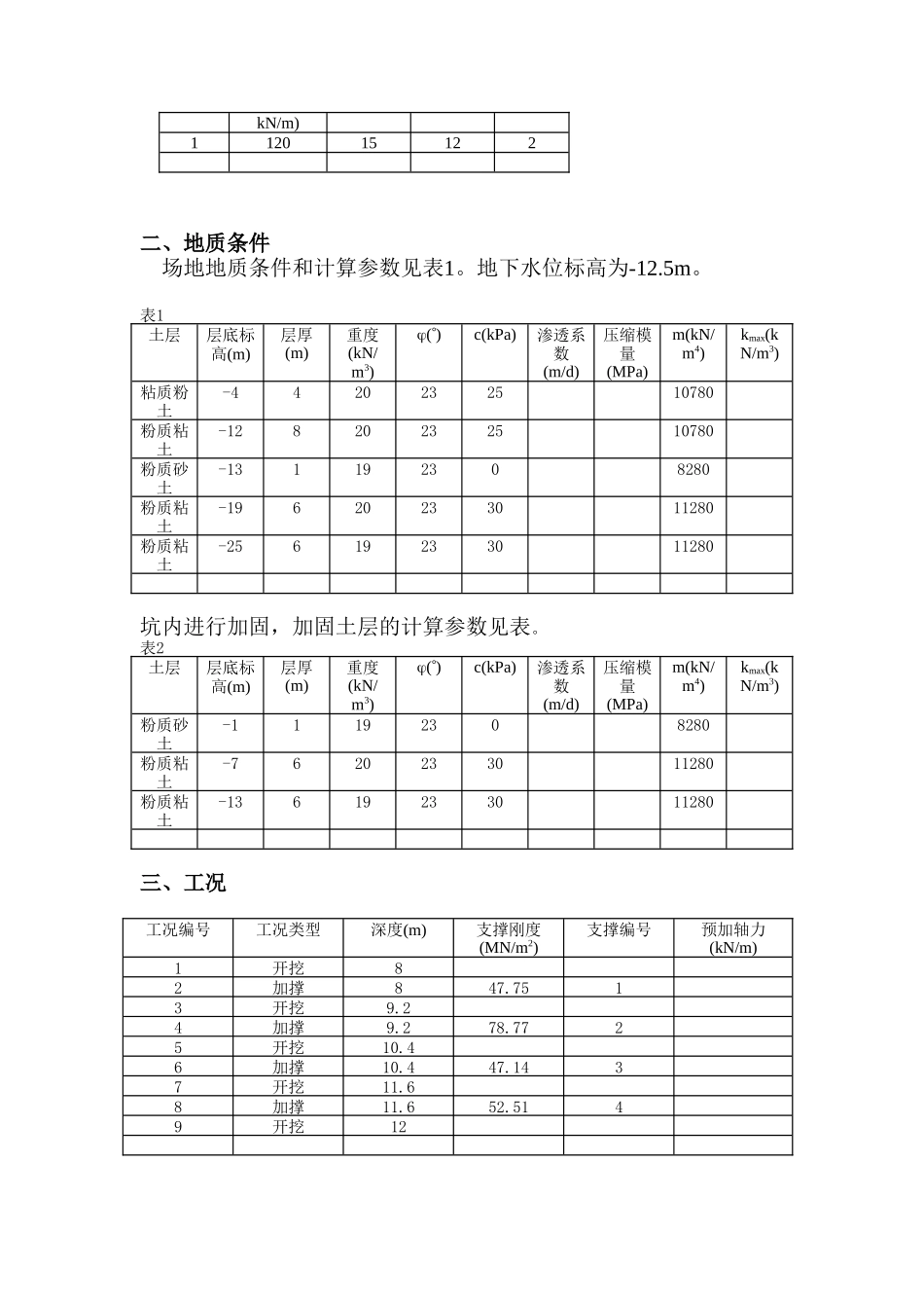 12m深基坑钢板桩支护结构计算书_第2页