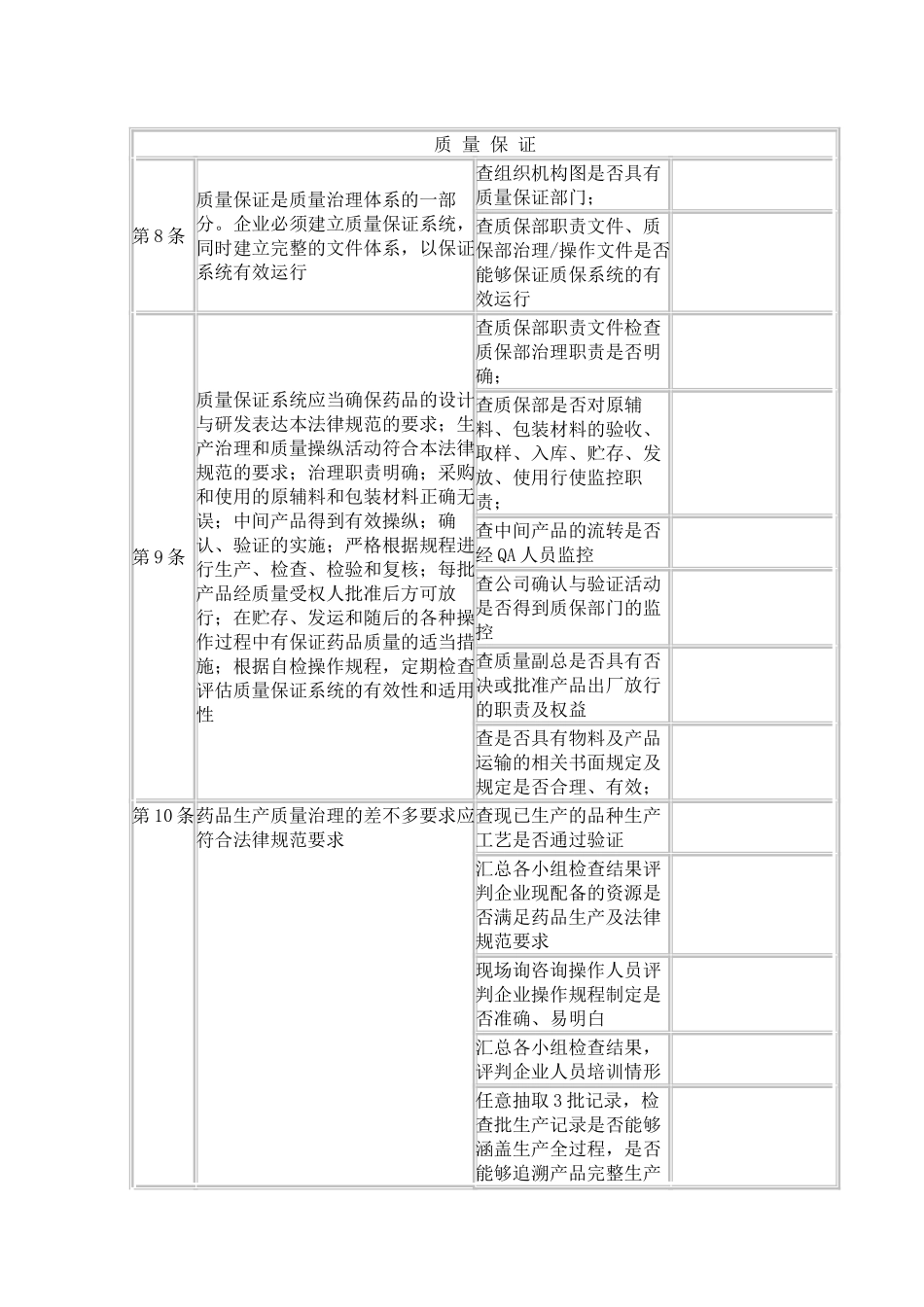 12RD11001012025版药品GMP自检内容_第2页