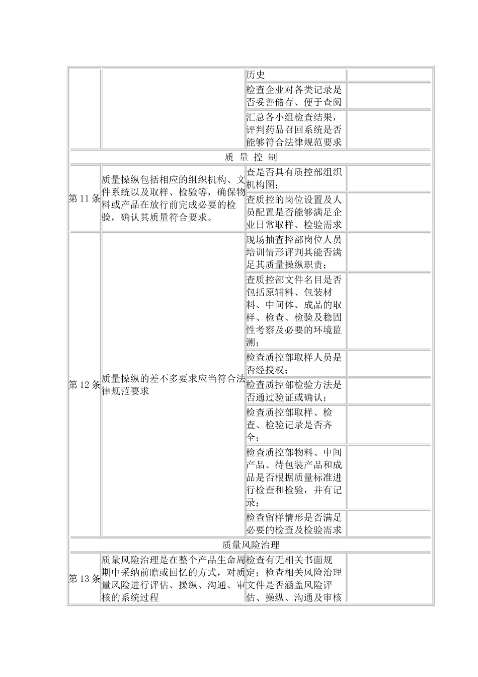 12RD11001012025版药品GMP自检内容_第3页
