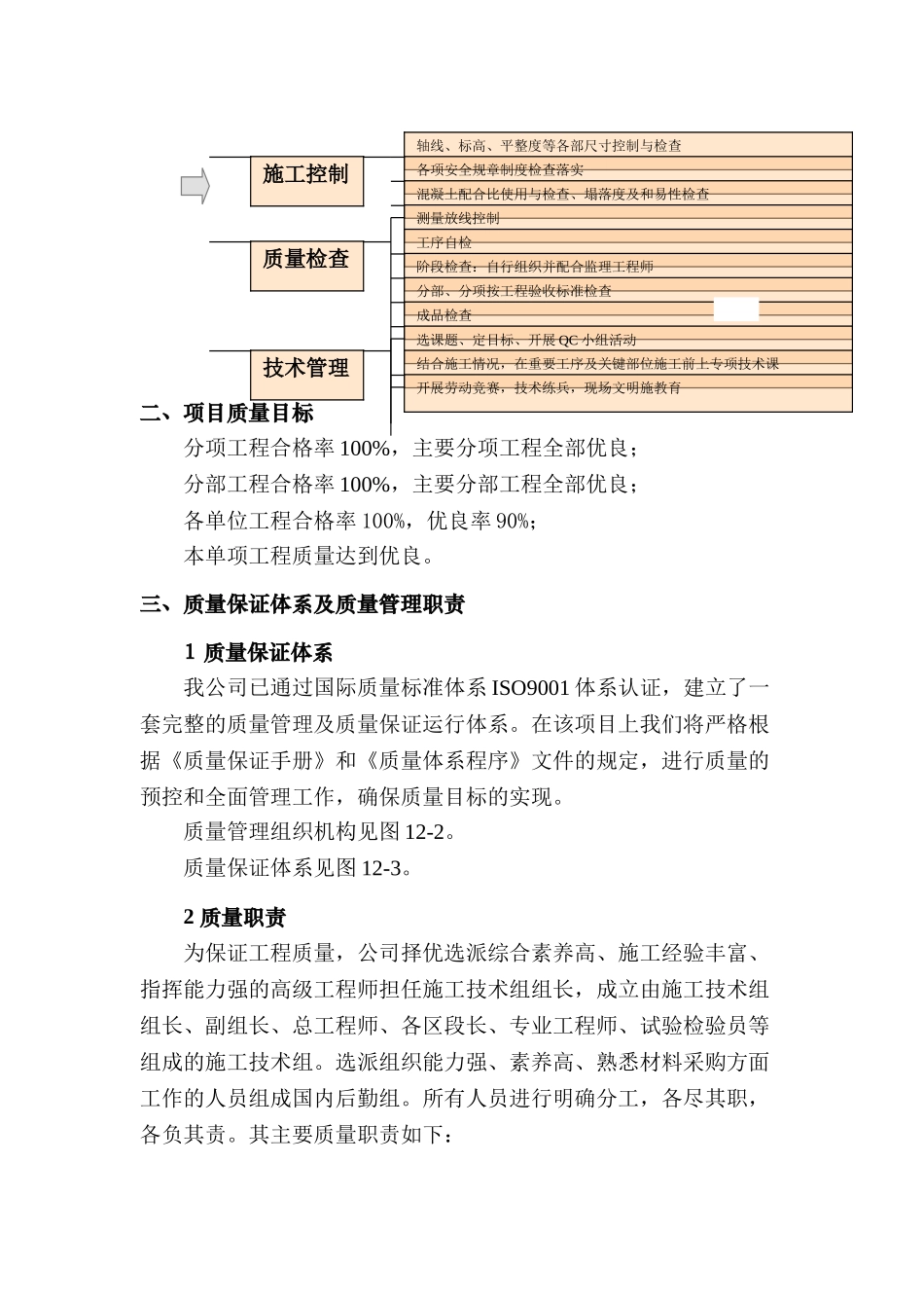 12第十二章质量保证体系及质量保证措施_第2页