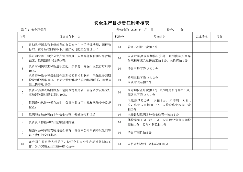 1431目标责任制考核记录_第1页