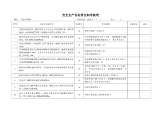 1431目标责任制考核记录