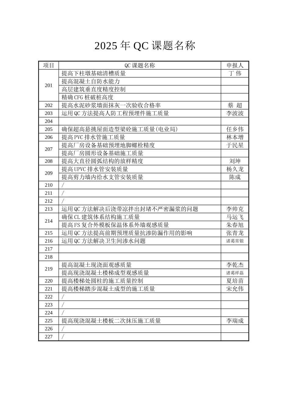 14年QC课题名称——交初稿_第1页