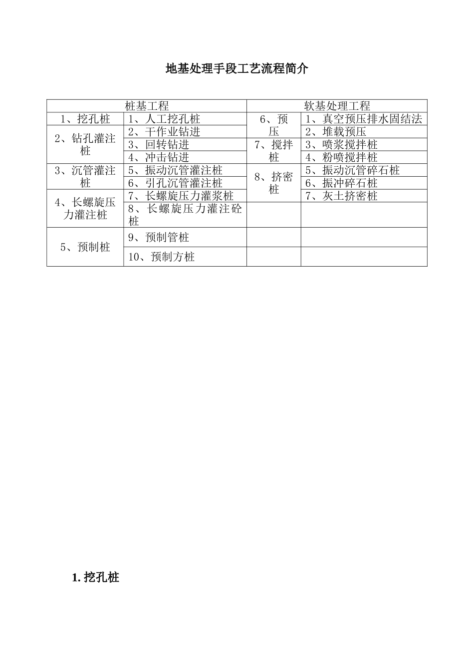 14种桩基及地基处理工艺流程图_第2页