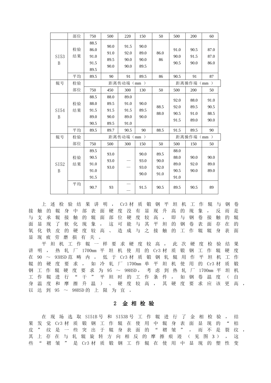 151paperCr3锻钢平整工作辊“桔皮”原因分析及改进措施_第3页