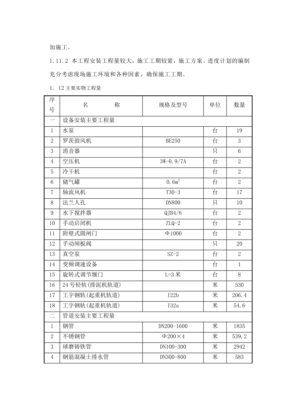 15万吨水厂安装工程施工组织设计_第3页