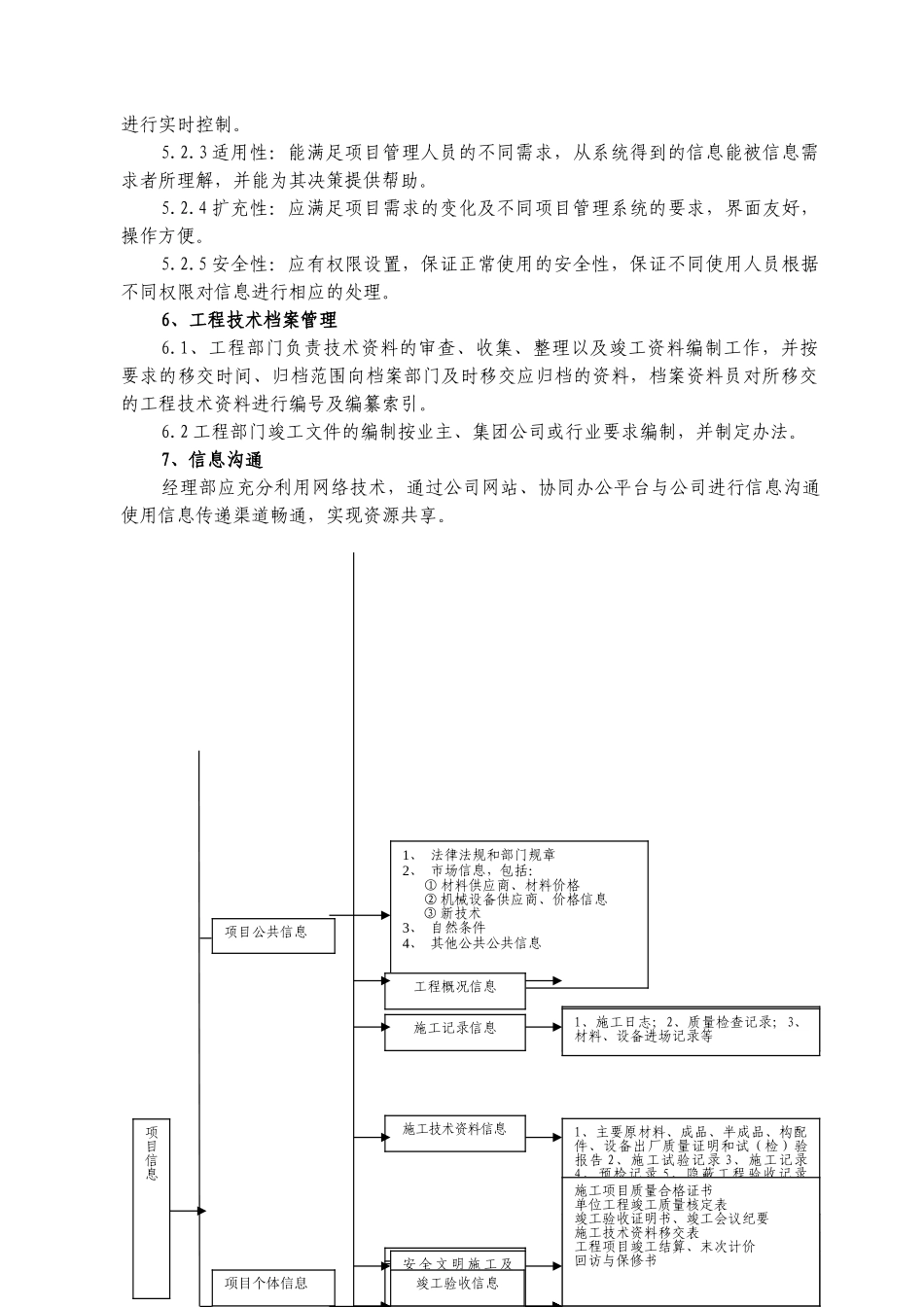 16-16项目档案资料、信息管理标准_第2页