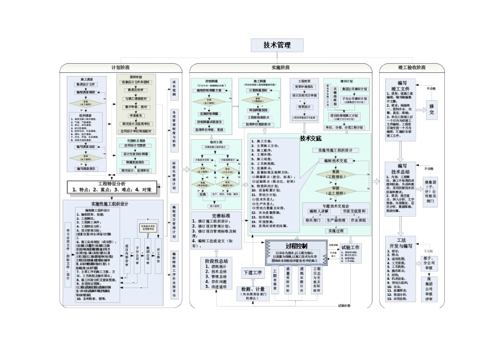 16-5项目技术管理标准_第2页