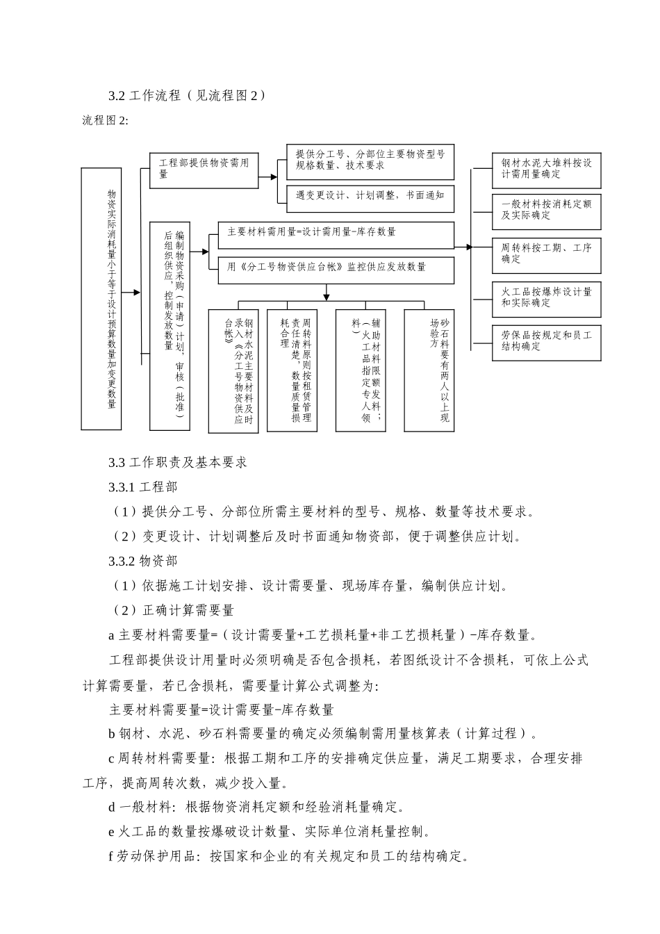 16-8项目物资管理标准_第3页