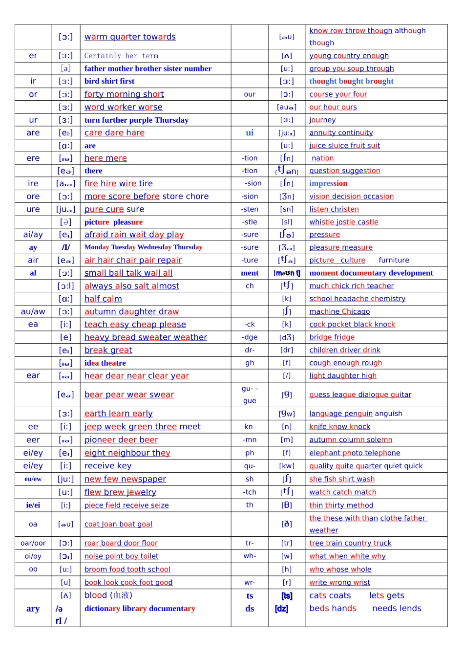16.-48国际音标和英语26个字母在单词中的发音_第2页