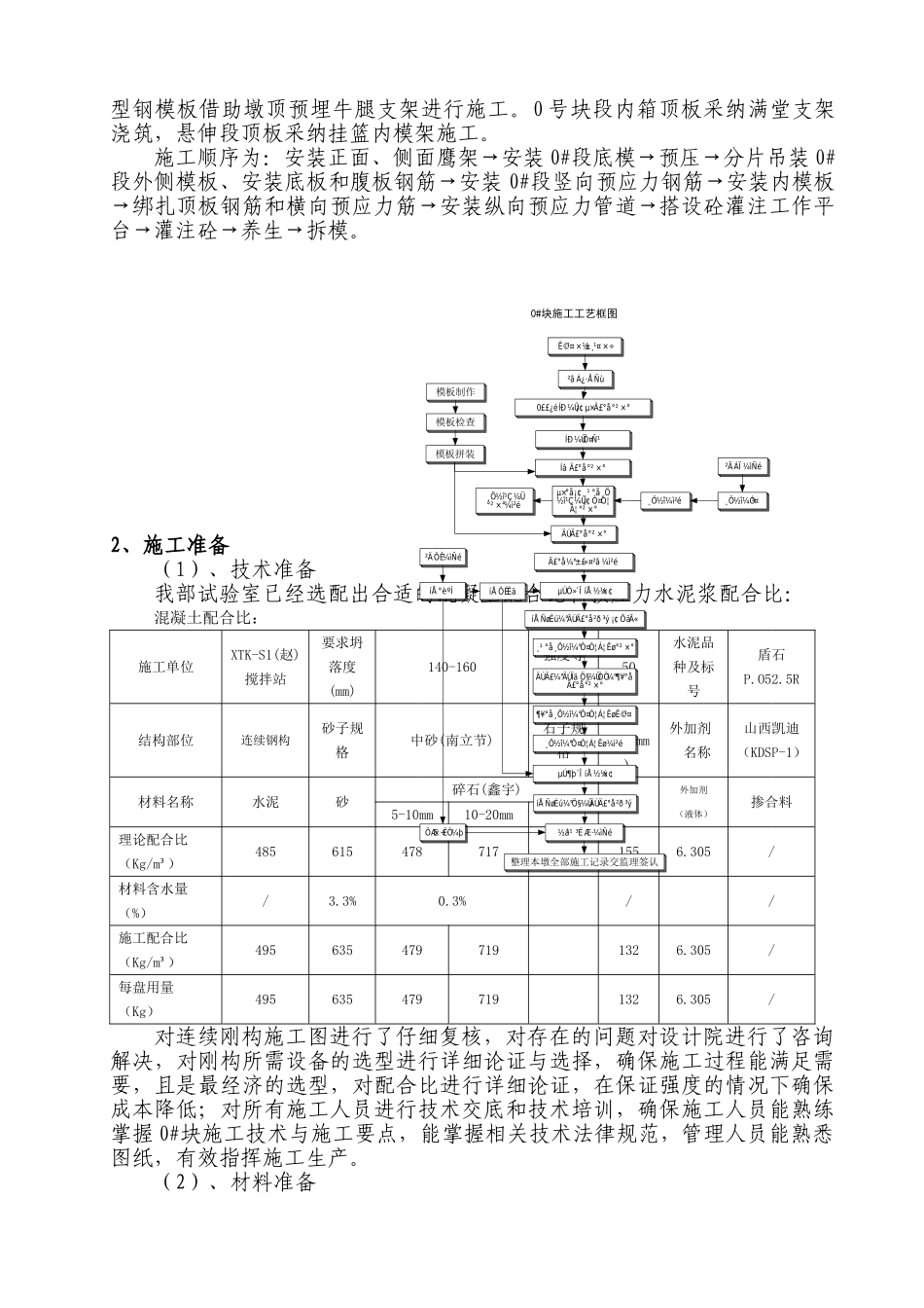 160m大跨度连续刚构施工组织设计_第3页