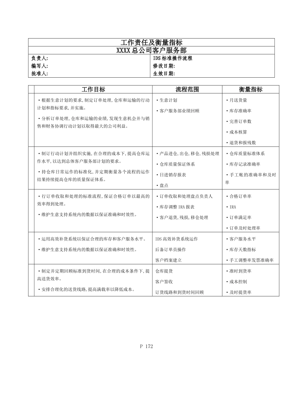 172工作责任及衡量指标_第1页