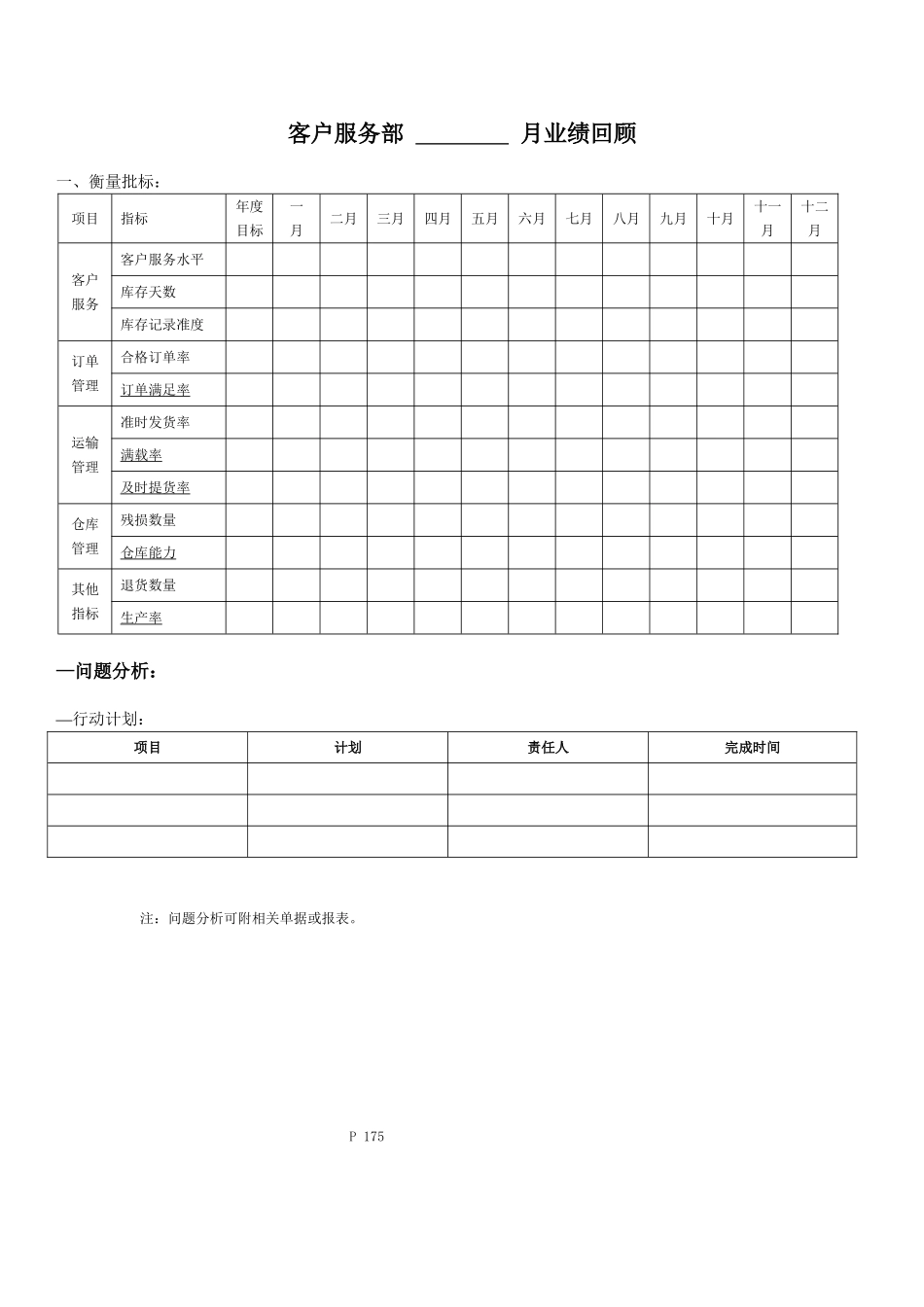 175客户服务部月业绩回顾表_第1页