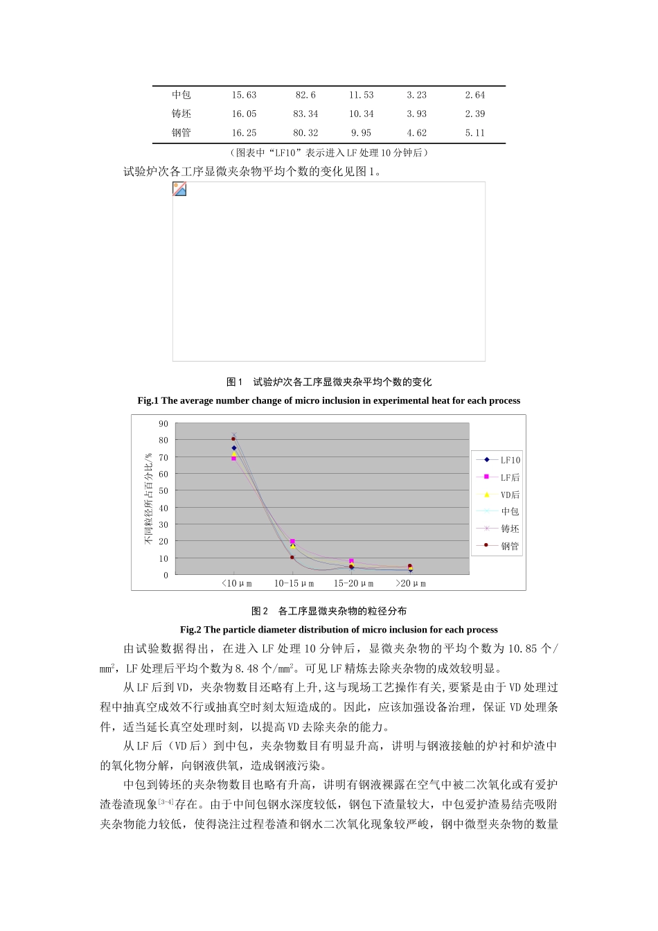 177paper衡钢管坯和钢管显微夹杂物性质及来源分析_第2页
