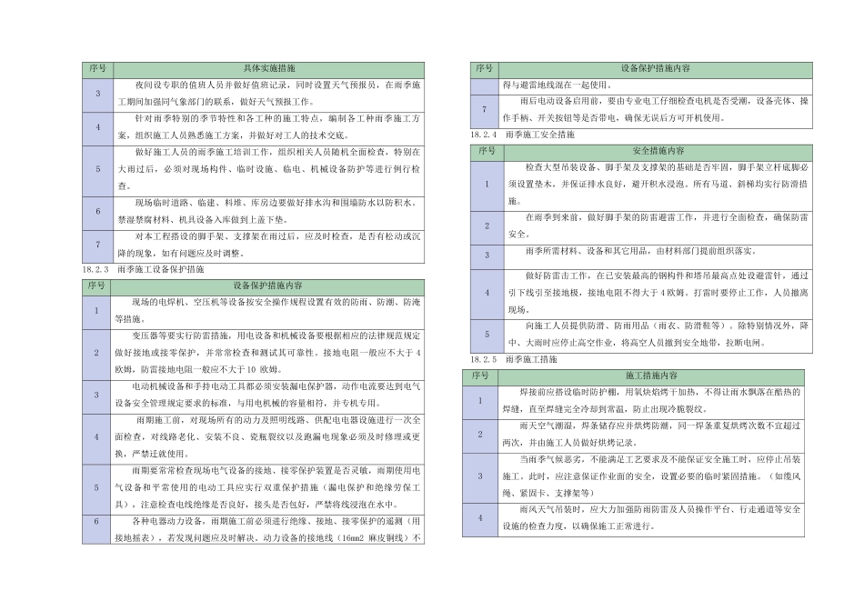 18-第十八章--季节性施工措施及项目管理应急预案_第2页