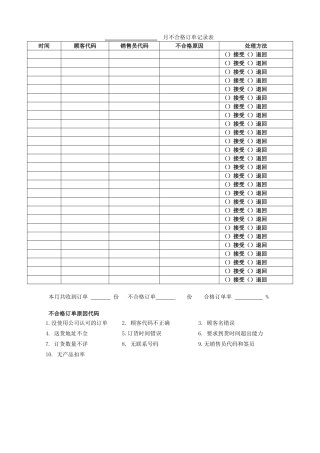 183月不合格订单记录表