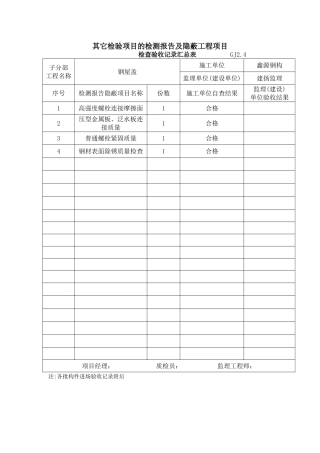 18其它检验项目的检测报告及隐蔽工程项目GJ2.4
