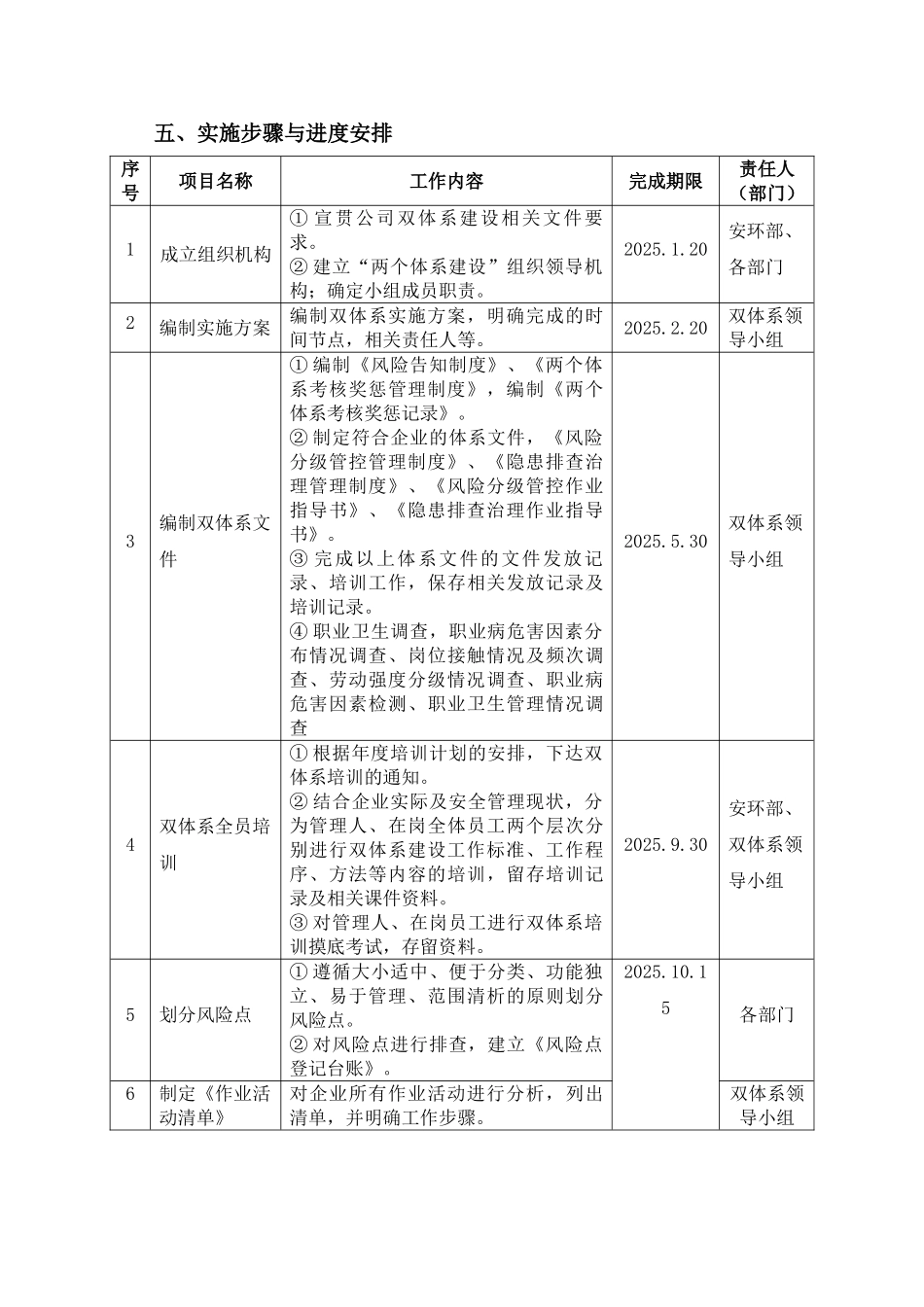 18年双体系建设实施方案_第3页