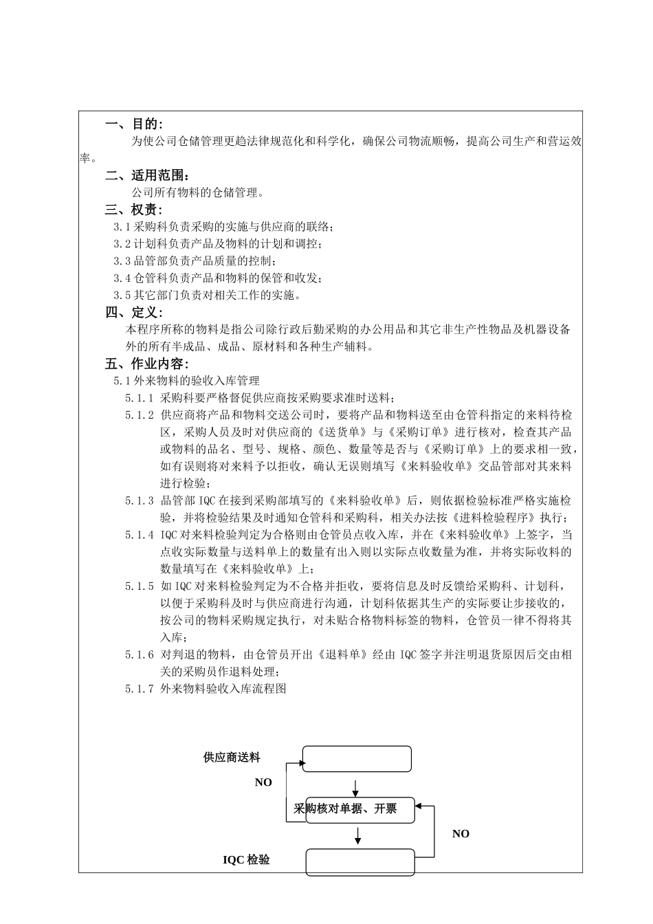 18物料管理作业程序_第1页