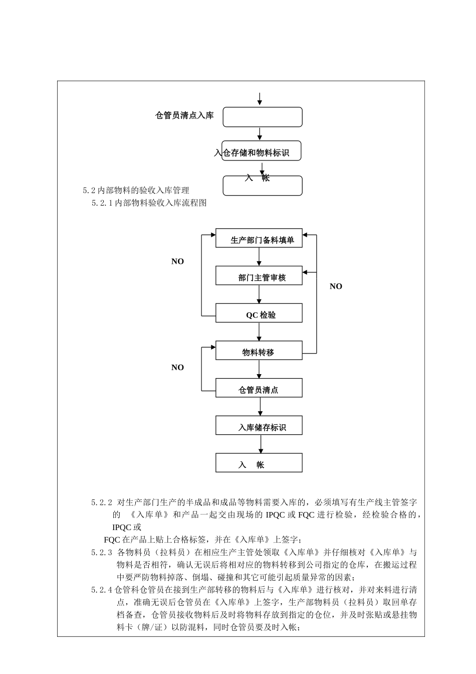 18物料管理作业程序_第2页