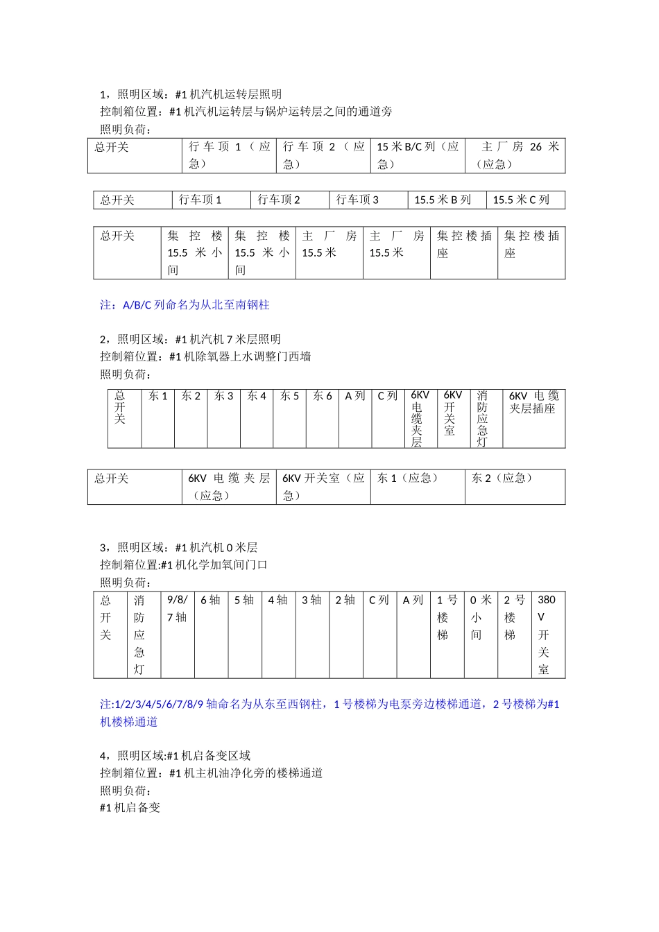 #1机照明区域布置_第1页