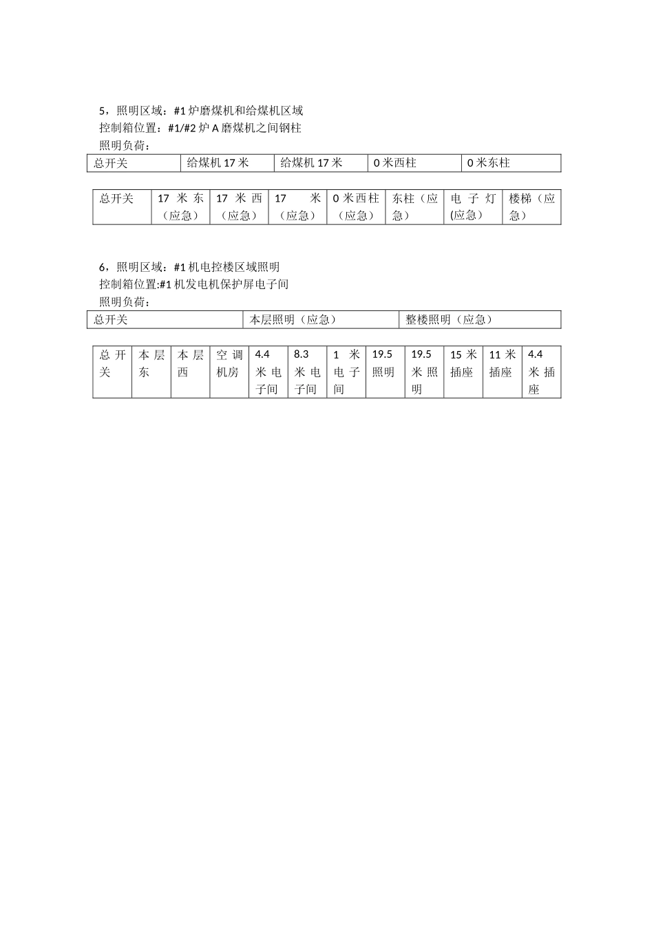 #1机照明区域布置_第2页