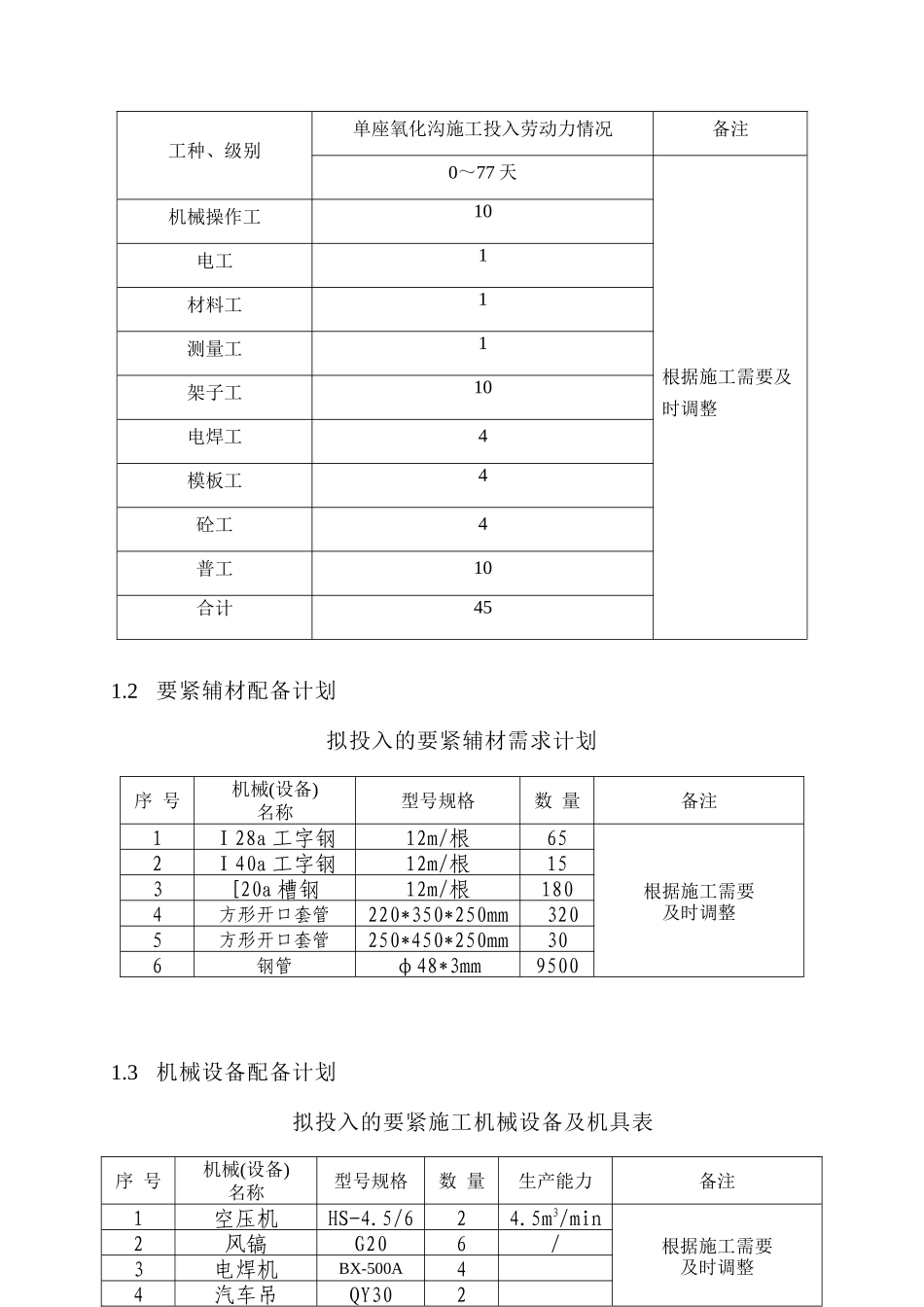 (氧化沟池壁加高专项施工方案_第3页