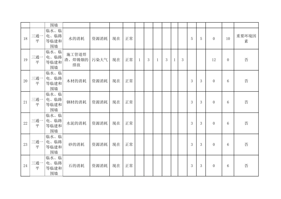 (房建工程-)环境因素识别评价表_第3页