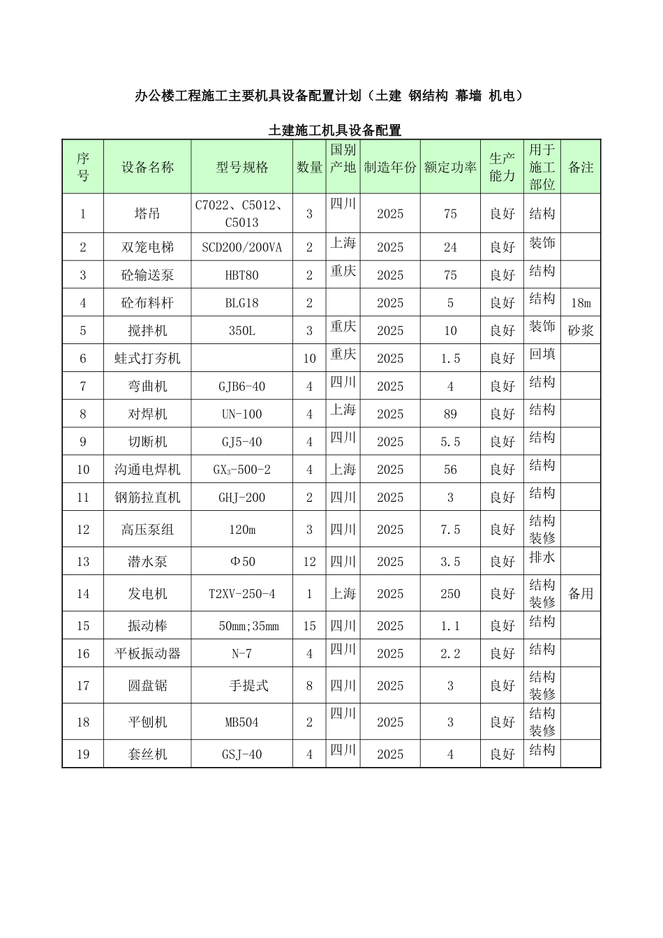 011-办公楼工程施工主要机具设备配置计划_第1页