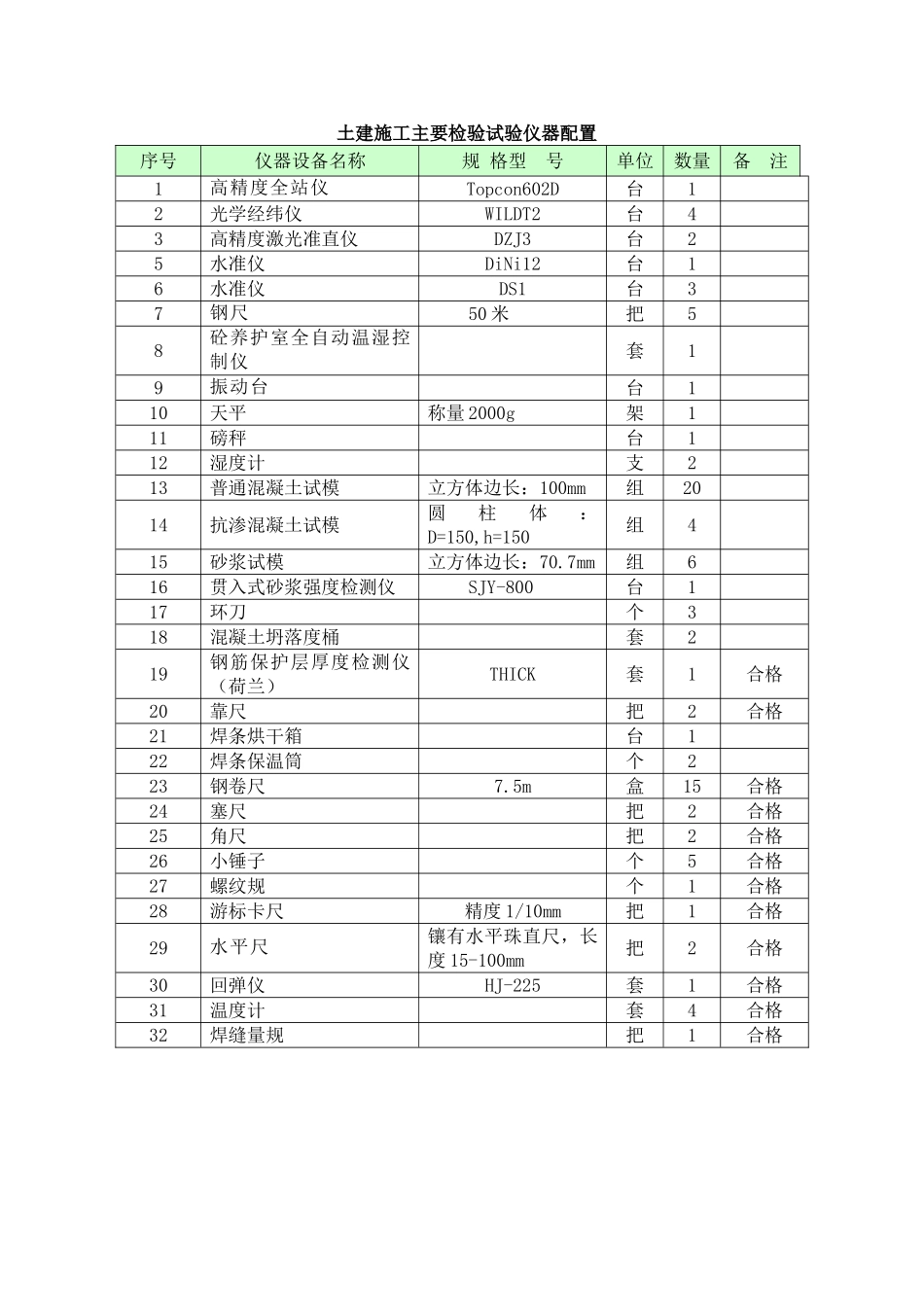 011-办公楼工程施工主要机具设备配置计划_第2页