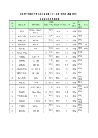 011-办公楼工程施工主要机具设备配置计划