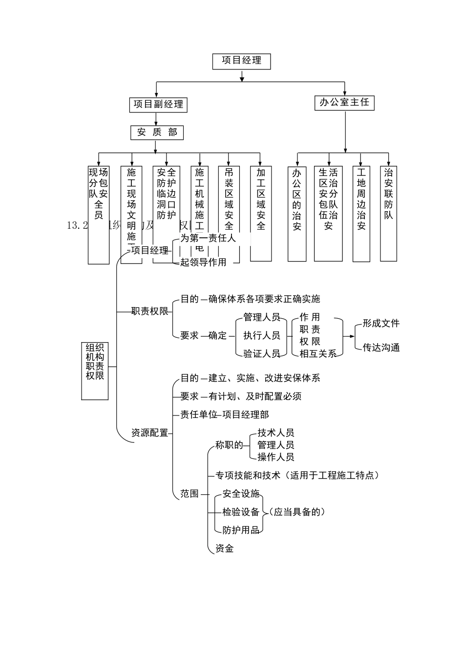 13-安全目标及安全施工保证措施_第2页