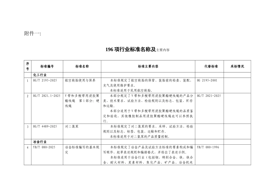 196项行业标准名称及主要内容_第1页