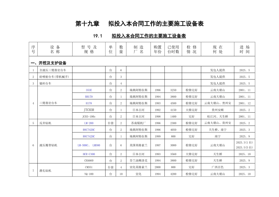 19第十九章-拟投入本合同工作的主要施工设备_第1页