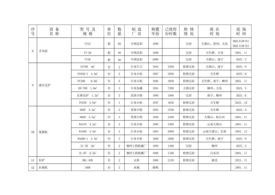 19第十九章-拟投入本合同工作的主要施工设备_第2页