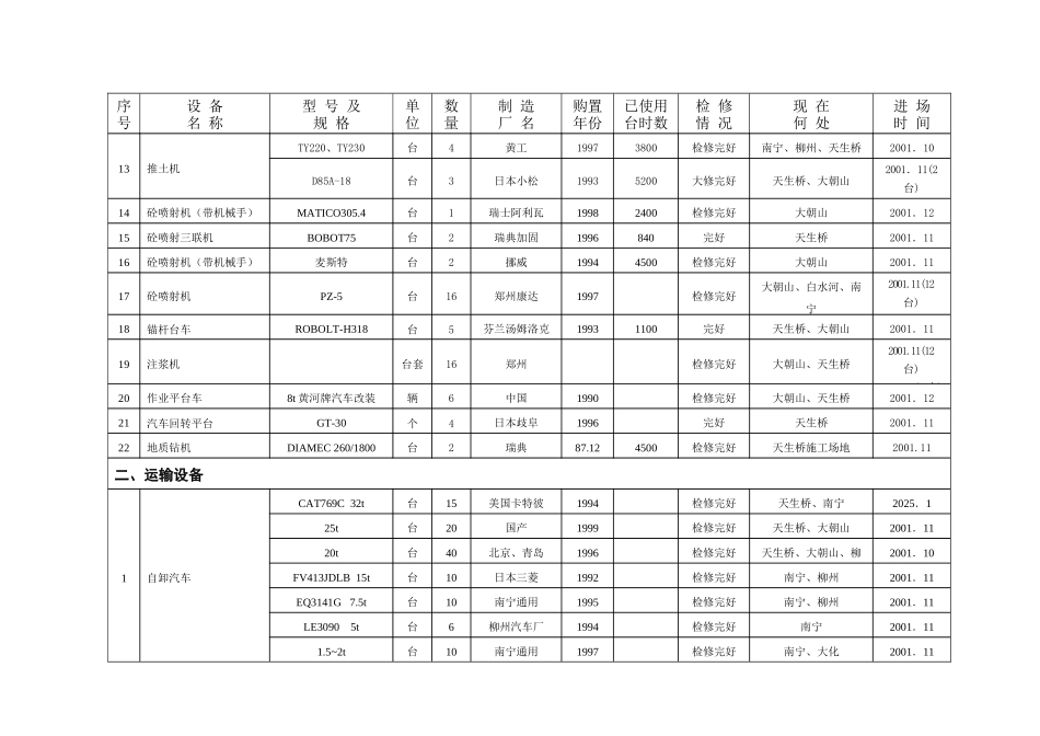 19第十九章-拟投入本合同工作的主要施工设备_第3页