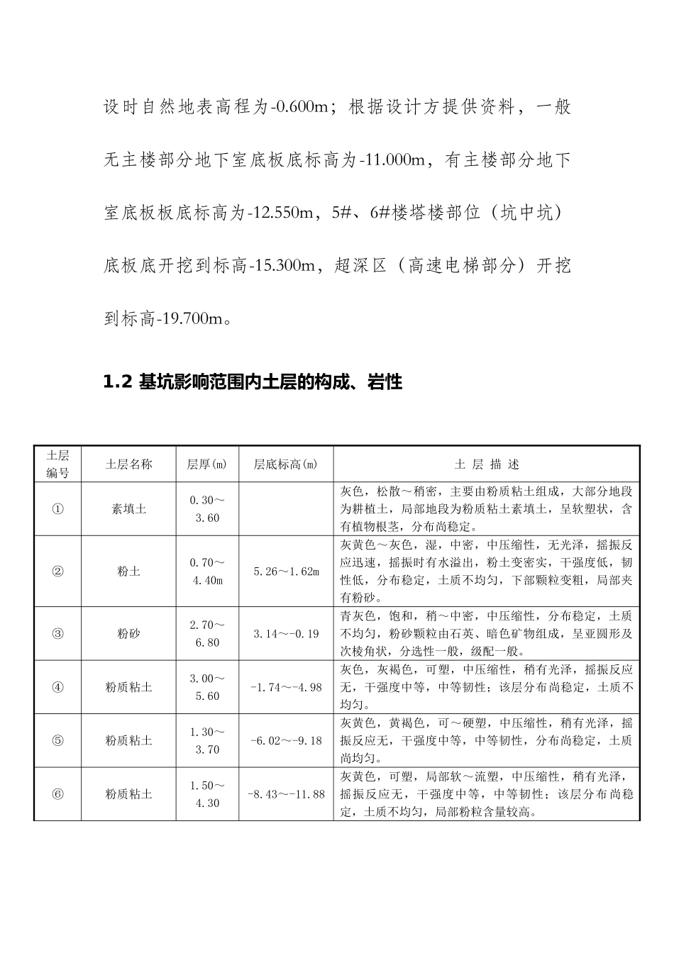 19米深基坑突涌原因分析与处理_第2页