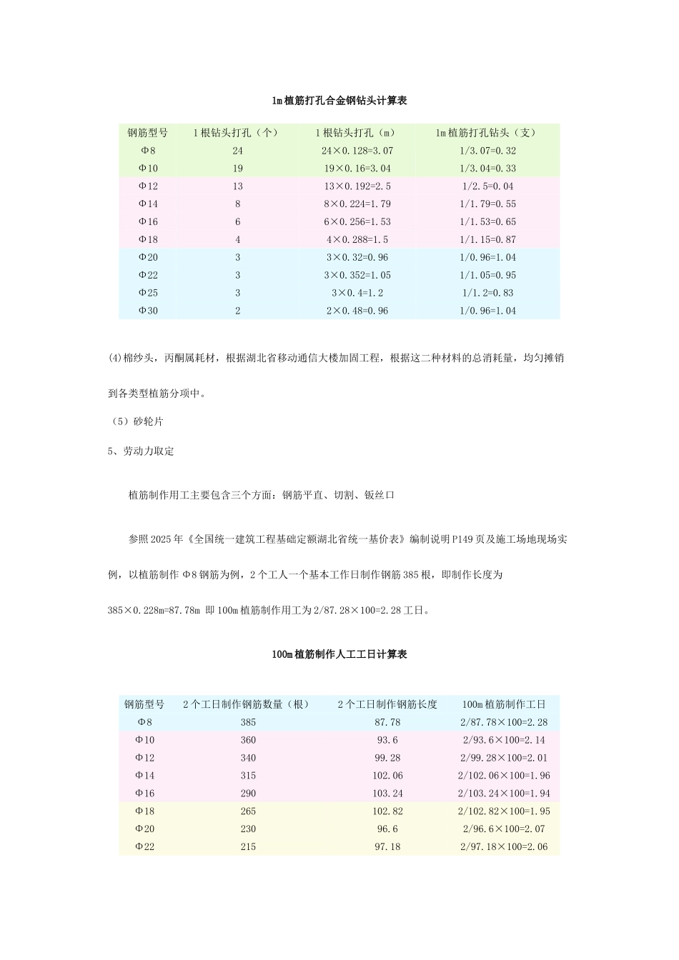 1m植筋qr建筑结构胶计算表_第2页