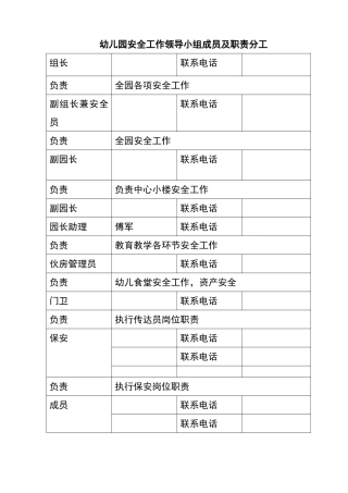 1、幼儿园安全工作-领导小组成员及职能分工