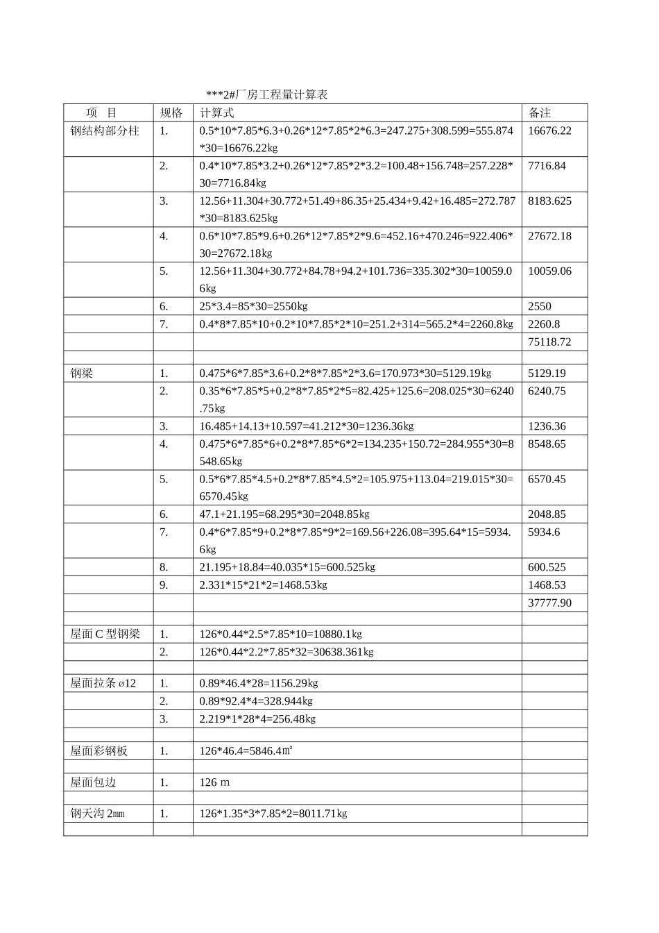 2#厂房工程量计算表钢构_第1页