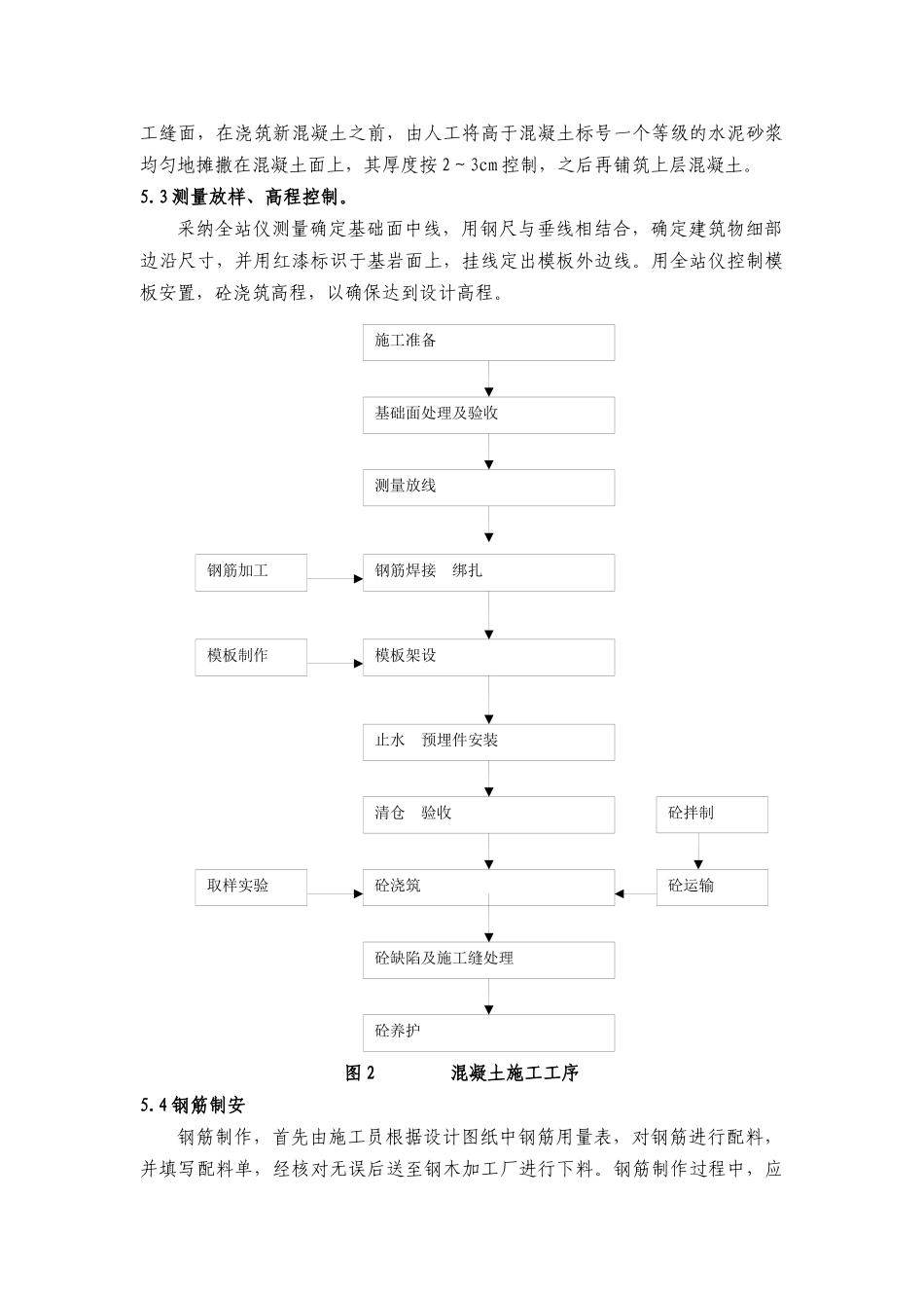 2#引水隧洞砼工程施工方案_第3页