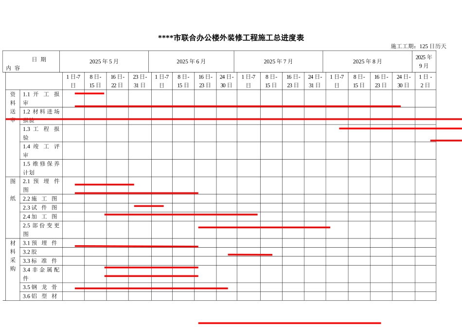 2-1外装饰工程施工总进度表2_第1页
