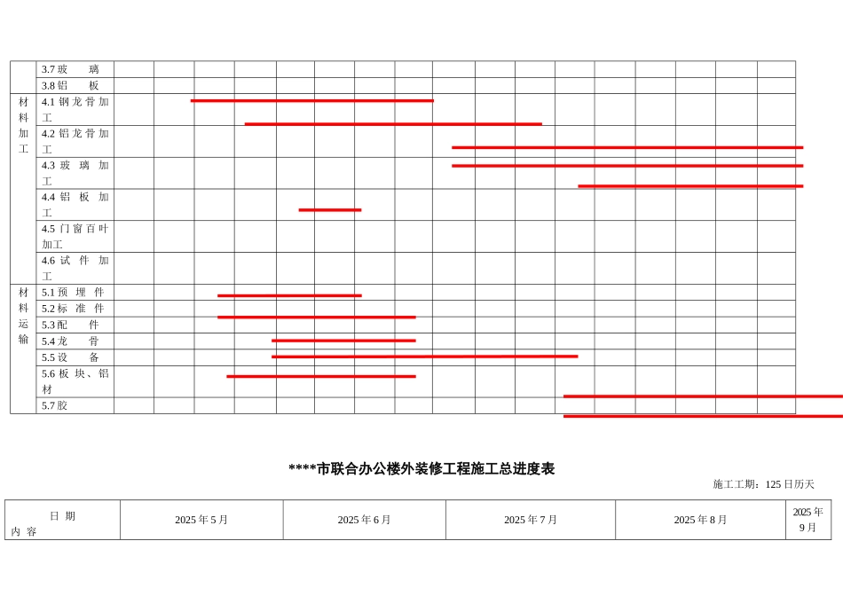 2-1外装饰工程施工总进度表2_第2页