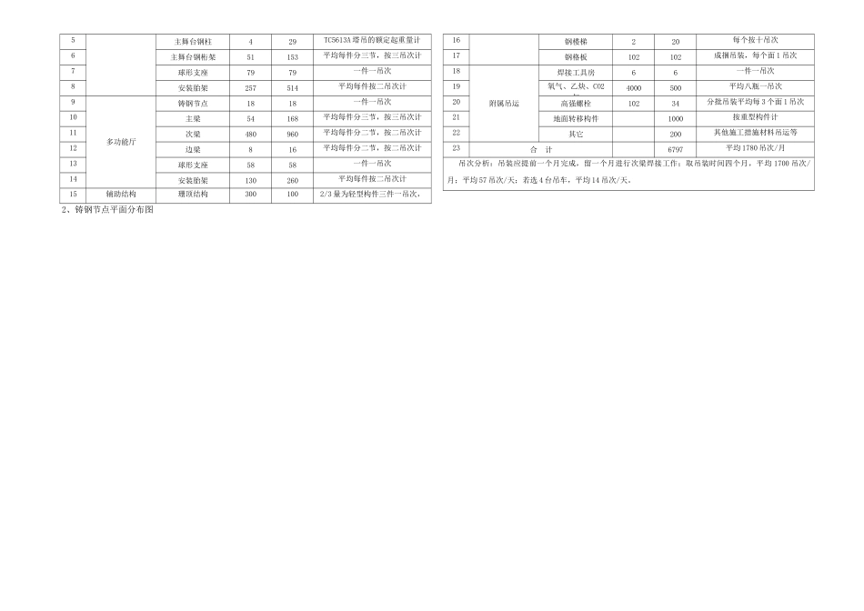 2-第二章-施工方案的选定与总体概述_第2页