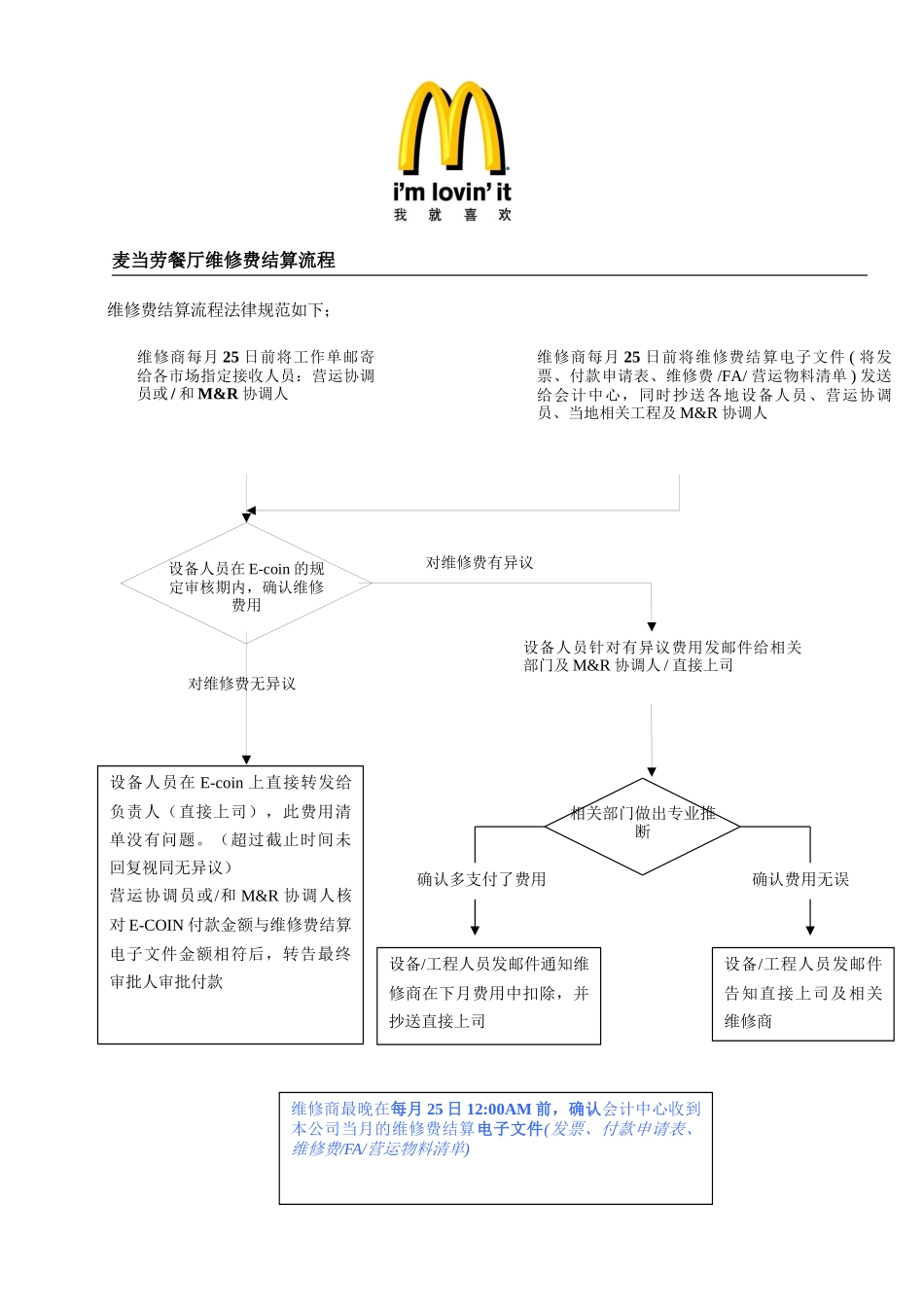 2.-维修费结算流程-202501_第1页