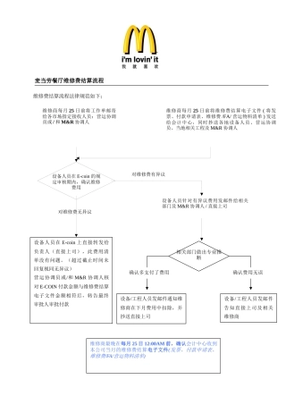 2.-维修费结算流程-202501
