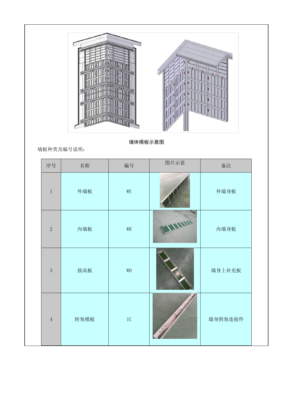 2.新型模板体系施工方案交底_第3页