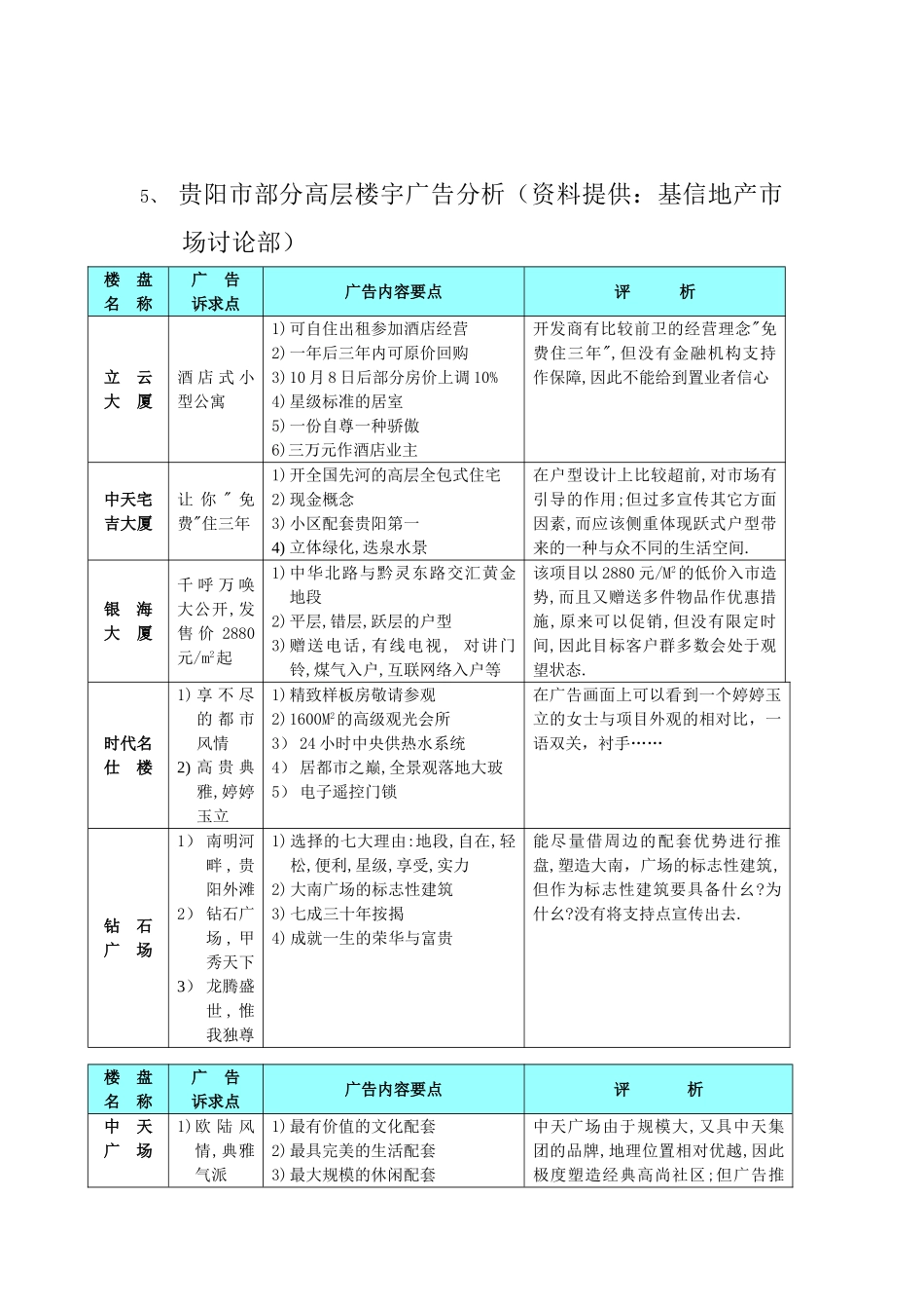 2000年贵阳某大厦策划书_第3页