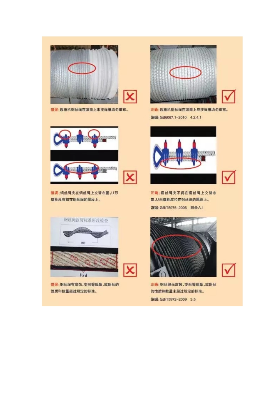 200个现场隐患图片-正误对照_第1页